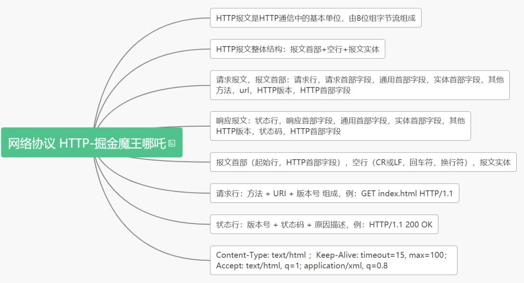 通俗易懂的讲解计算机网络,前端需要掌握的计算机网络知识