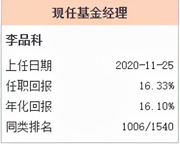 过去十年最优秀的基金经理,各年基金经理排名