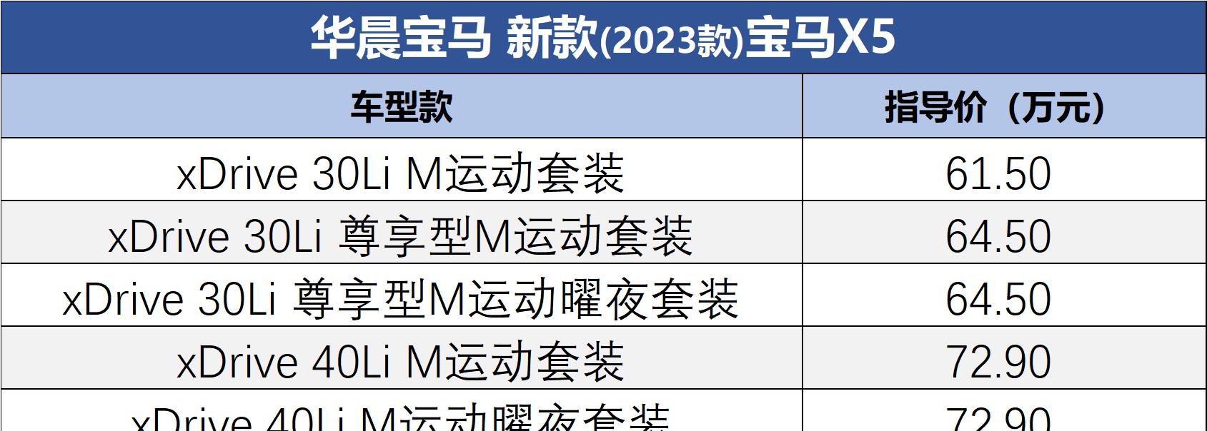 根据您的需求选择产品,宝马x52020款xdrive40i尊享型m