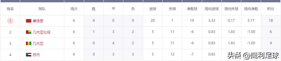 2022卡塔尔世界杯中国vs越南,2022卡塔尔世界杯赛程表前16名