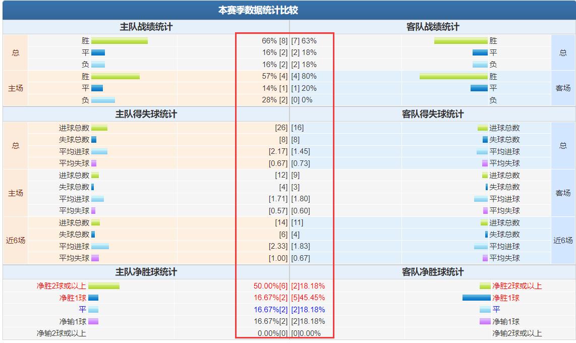 3.14竞彩比分实单推荐,竞彩3-4竞彩推荐
