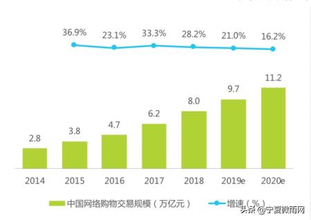 现在最牛逼的商城运营模式,商城运营核心数据