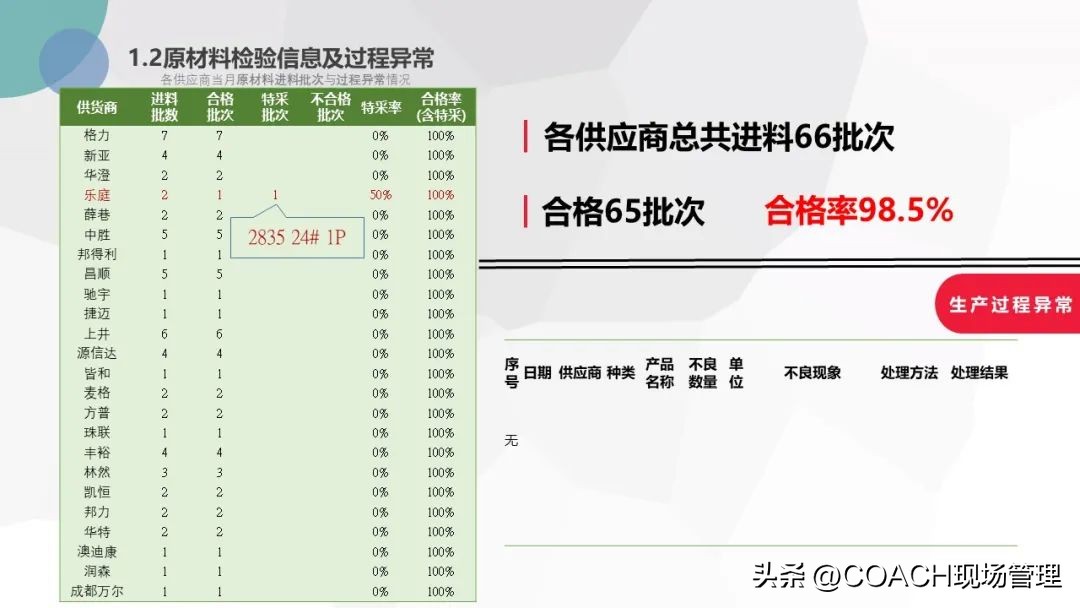 20230701质量月报模板