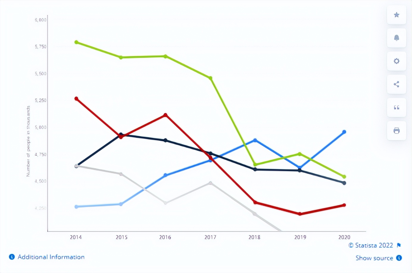 时尚产业,包袋市场
