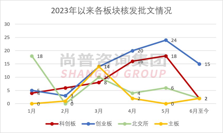 最快ipo上市公司,注册制ipo流程及时间表