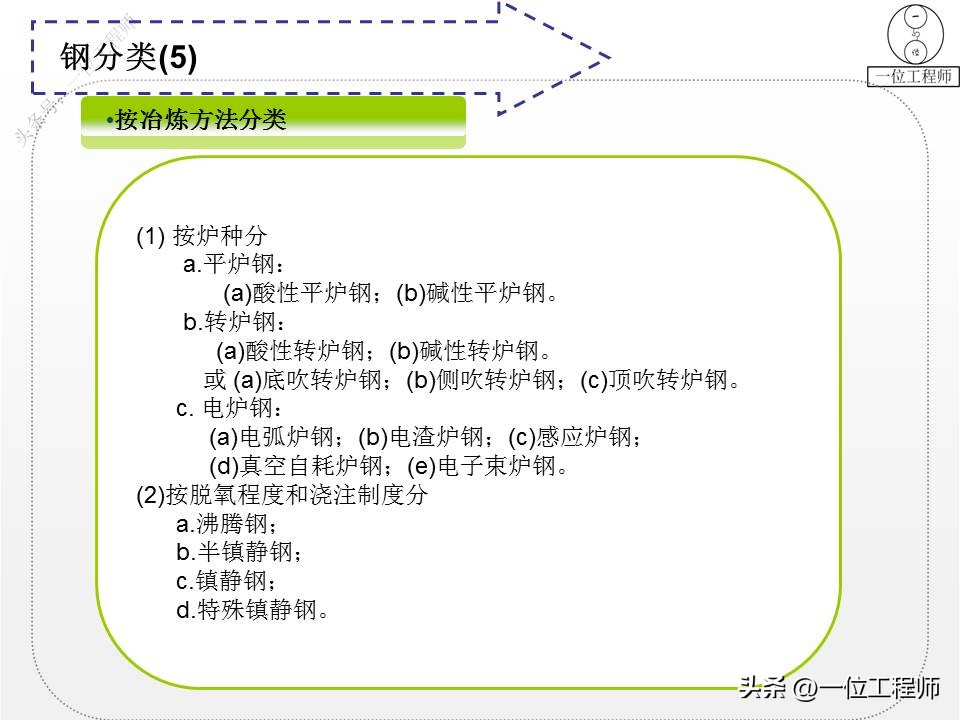 钢材的型号名称和代号是什么,4类钢6类钢