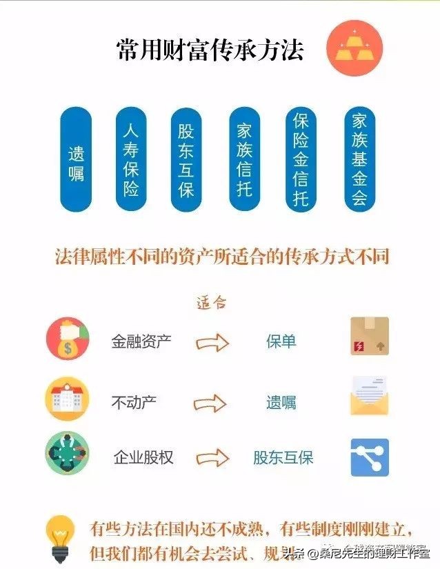 财商的进阶思路,财商养成方案