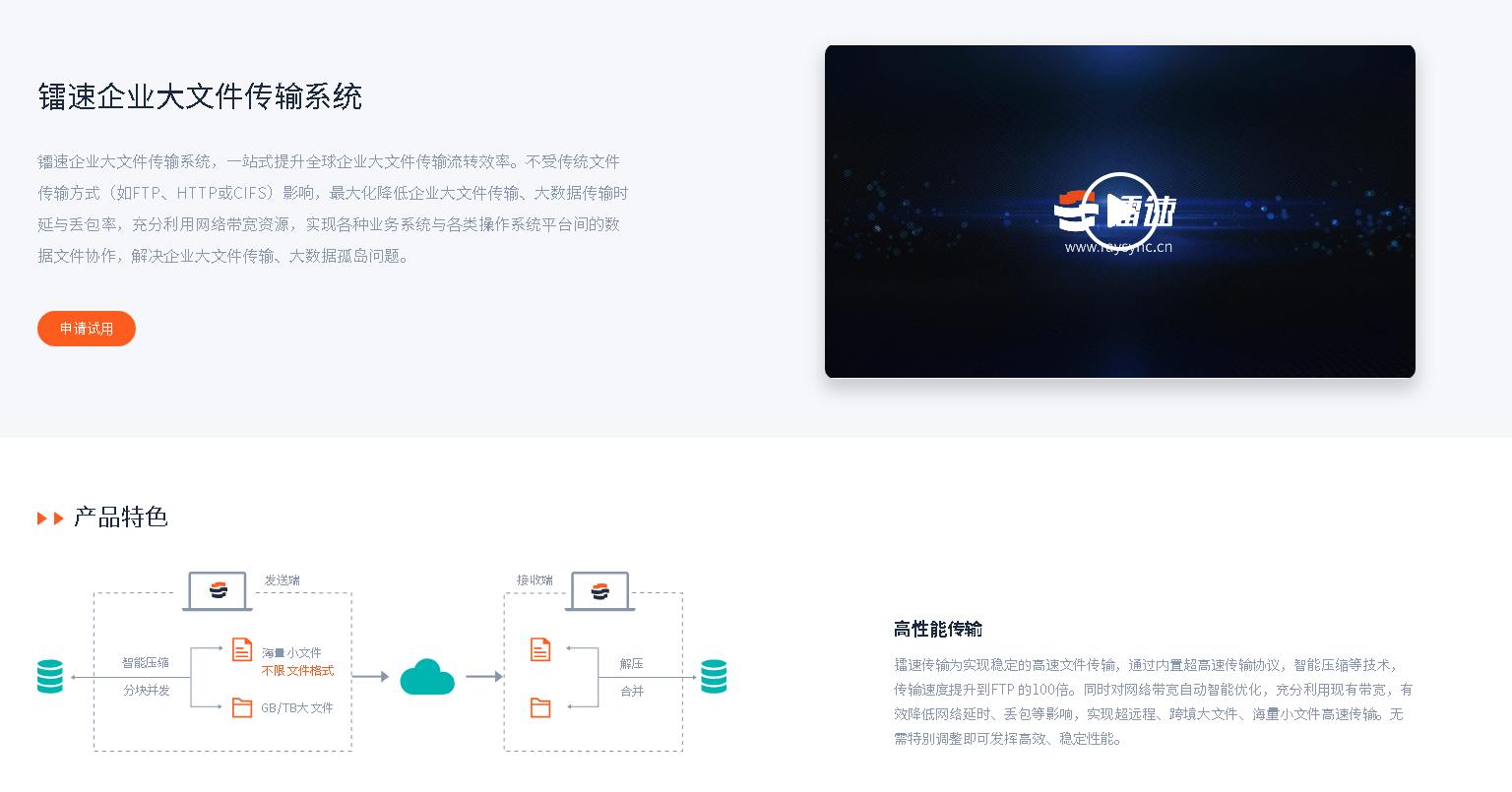 替代ftp的最好方式,ftp升级版本