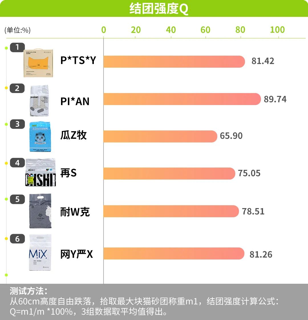 猫砂甲醛排行,纯福猫砂甲醛超标