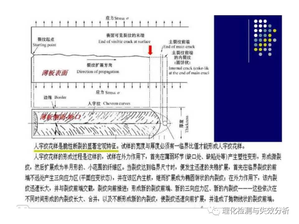 金属断口分析,金属断口宏观形貌分析