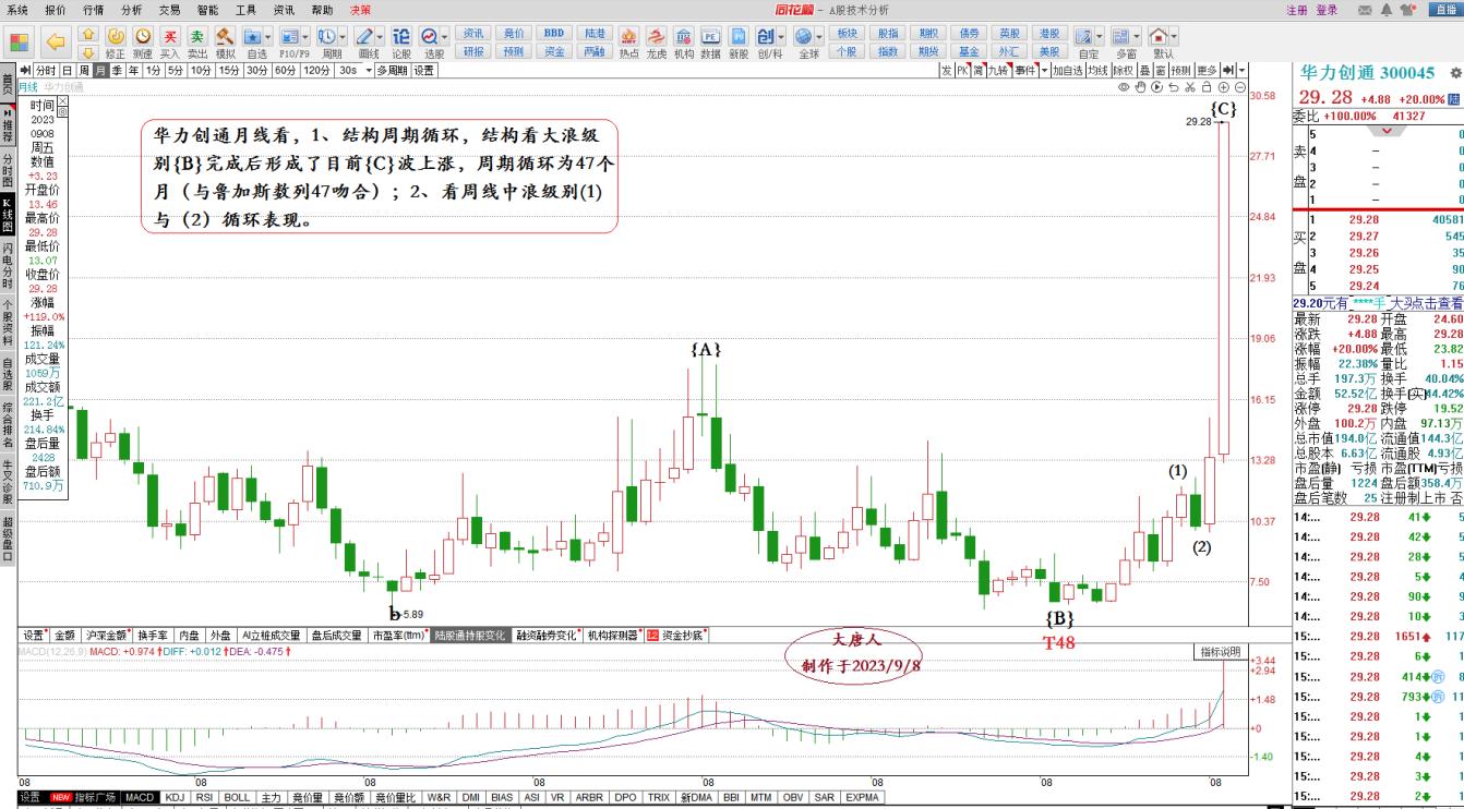 雷蒙多、华为手机与股市的“量子纠缠”
