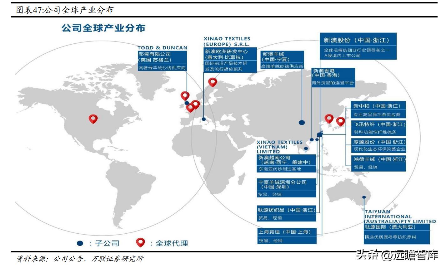 全球毛精纺龙头，新澳股份：多管齐下，能否再启新增速曲线？