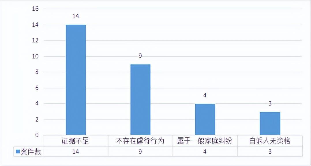 牟某翰涉虐待罪获刑,虐待罪的刑事责任和追究的程序