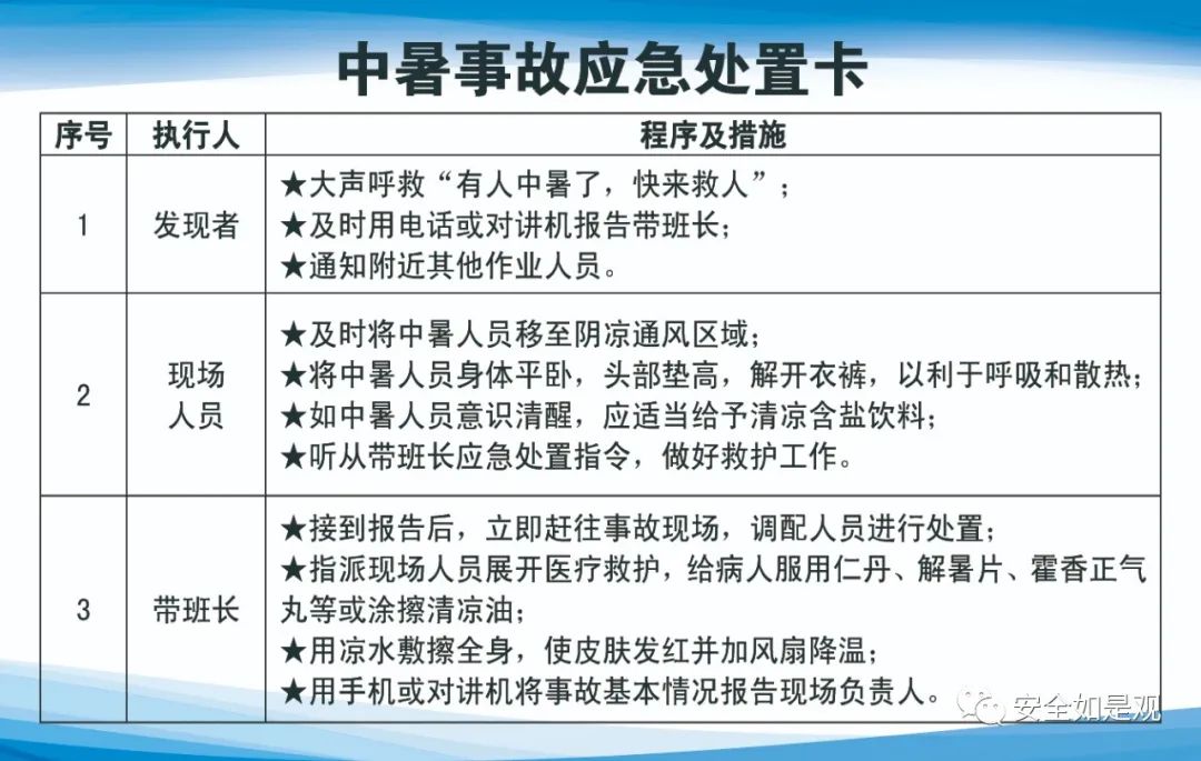 应急处置卡的编制原则,应急处置卡怎么做