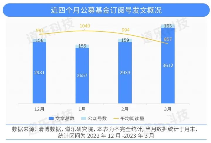1月微信公众号春节活动热度高涨，视频号运营持续加码