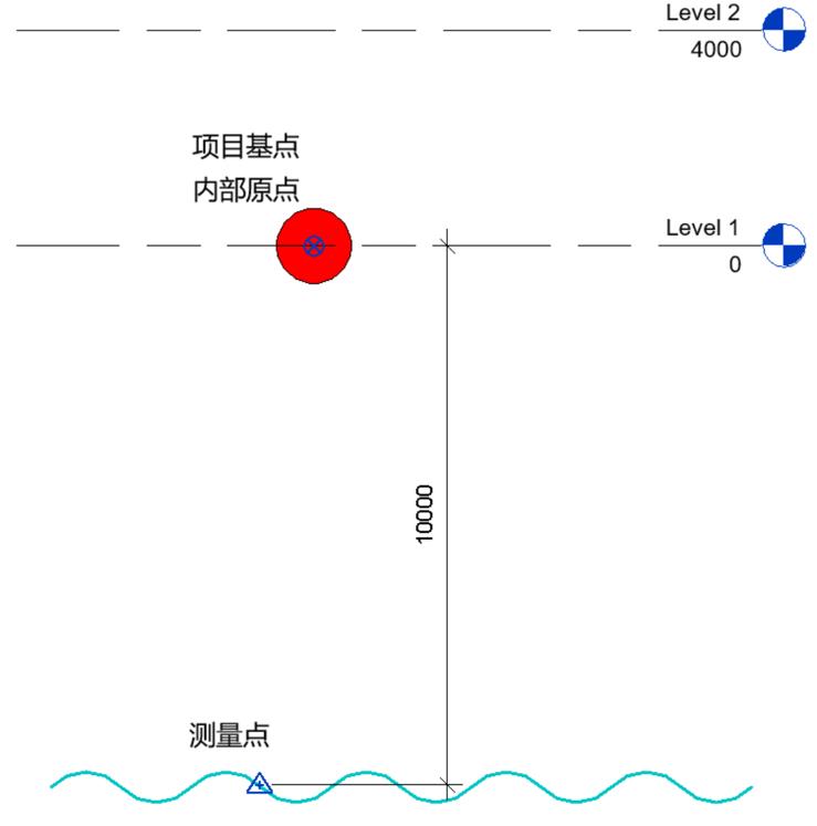 revit四个方位点怎么换,revit上面的功能区怎么调出来