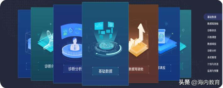 智慧校园数字化校园服务方案,数字化智慧校园入口