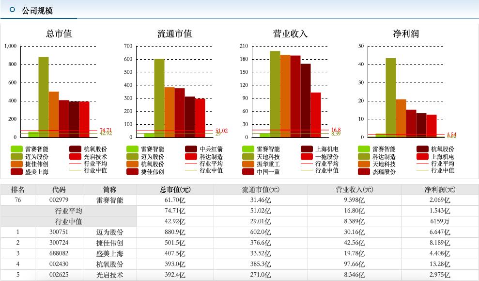 每天了解一家上市公司,雷赛智能控制股份有限公司