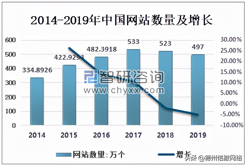 德州一站式网站建设怎么做,德州网站建设目的