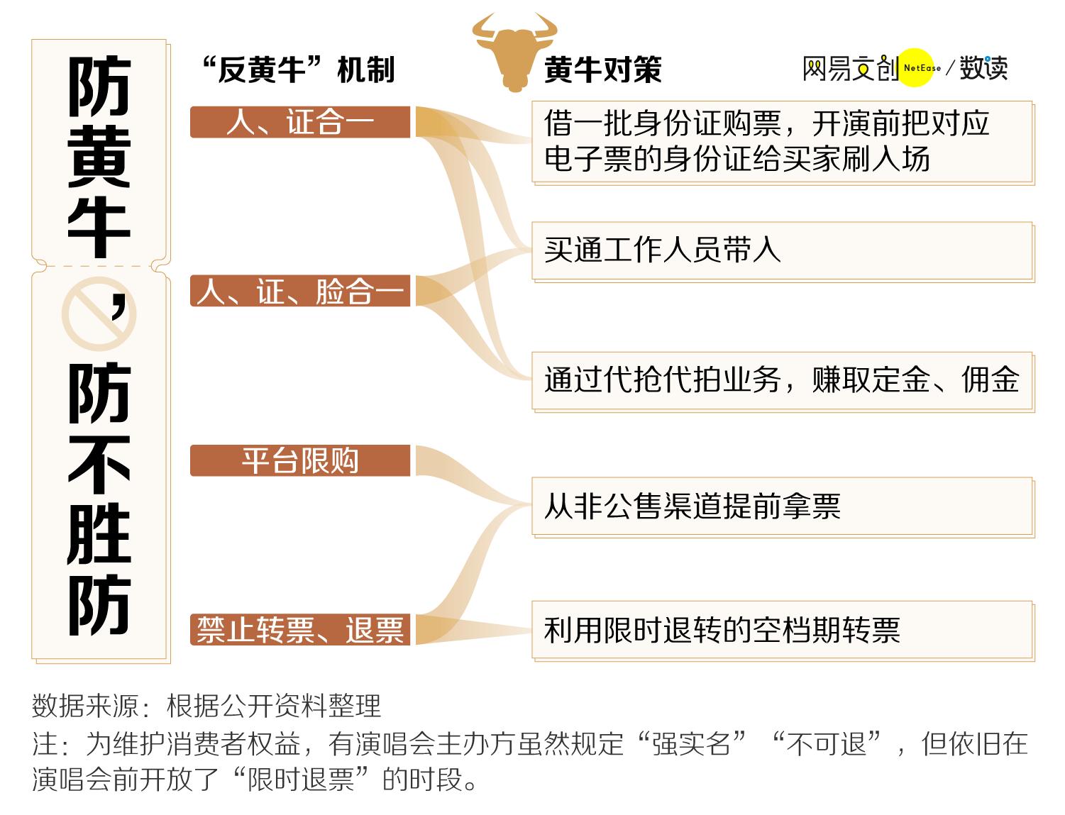 你抢不到演唱会门票的原因,周杰伦门票最新消息