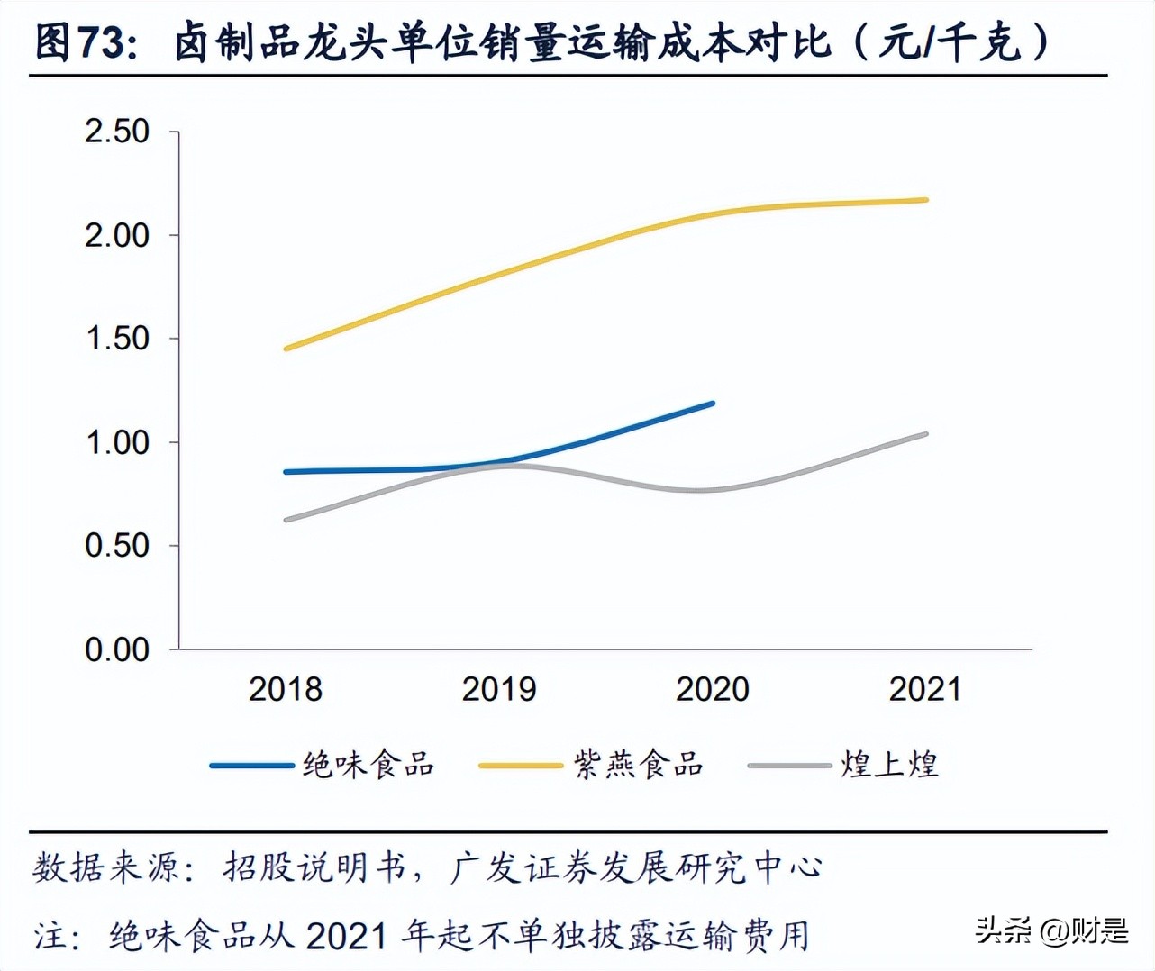 紫燕食品明日预测,紫燕食品深度分析