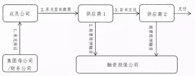 2023年商票研究报告