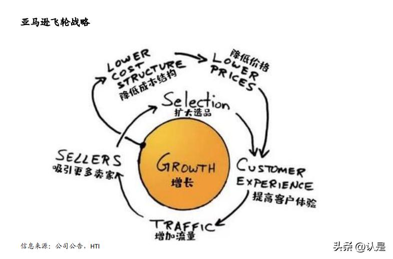 全球电商市场发展现状及前景,全球电商概况