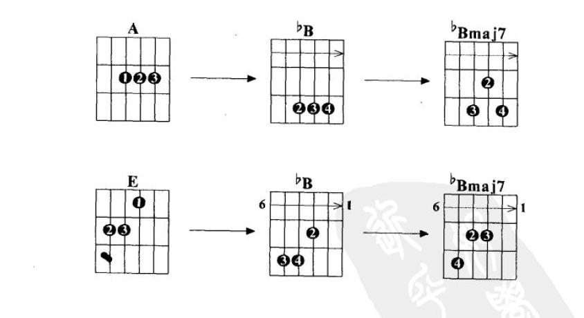 吉他乐理必背100个知识,弹好吉他必备乐理知识
