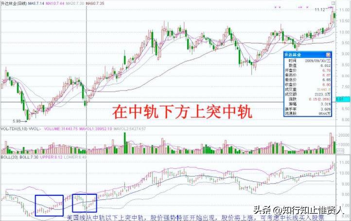 学到极致是绝活，KDJ指标还在用,9,3,3参数？怪不得常失灵