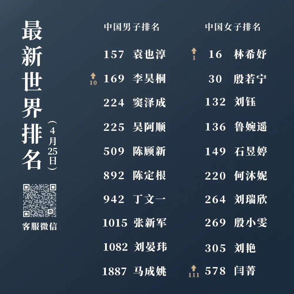 女子美巡频频开出慢打罚单，严厉措施男子赛场能否借鉴？