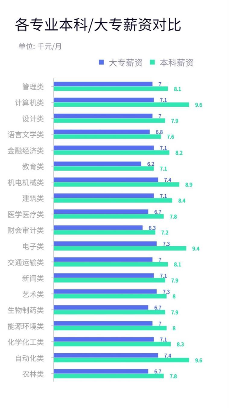 全日制大专和成人大专找工作区别,大专学历哪方面工作前景比较好