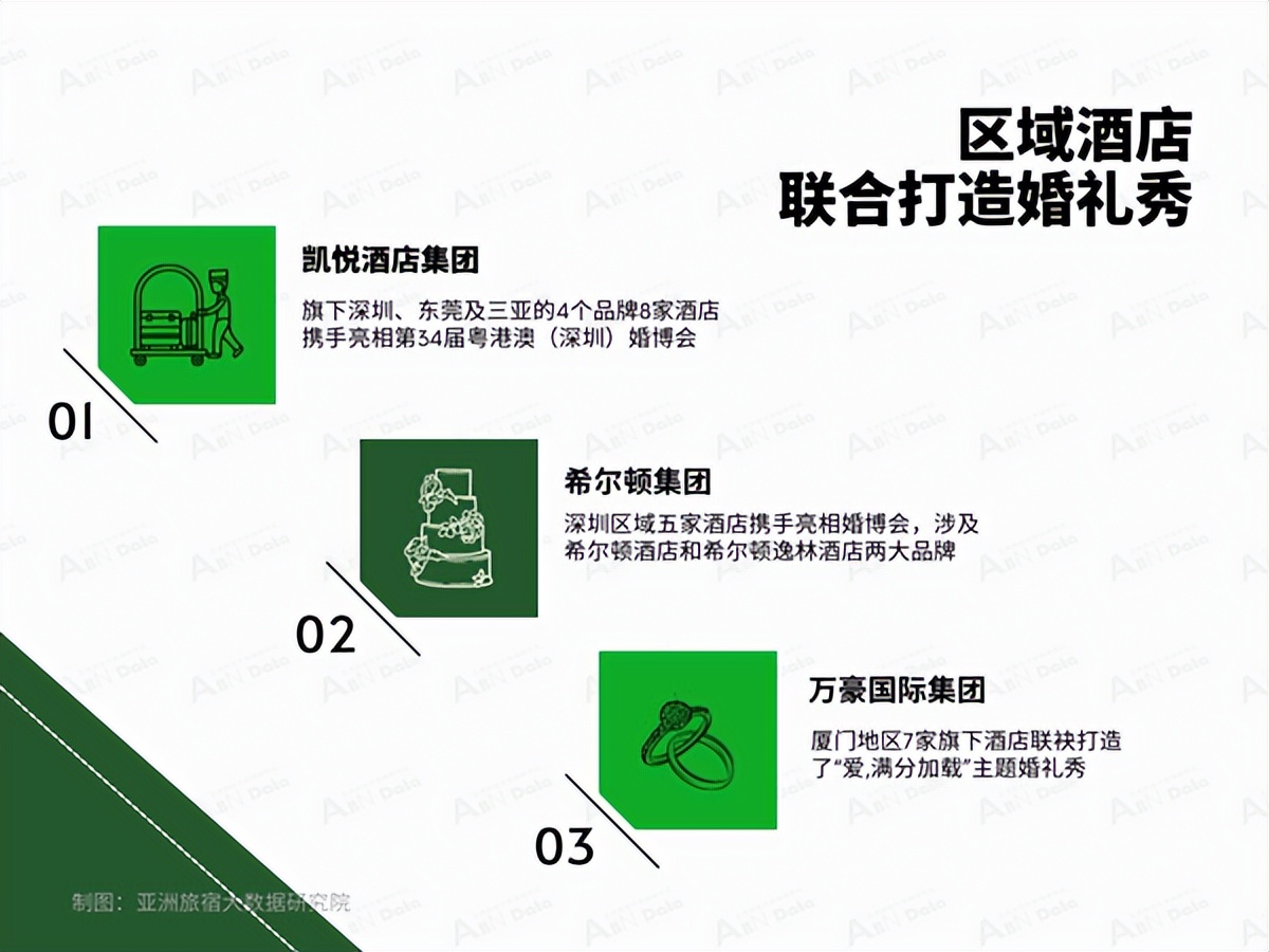 2024年的酒店业展望,2023年酒店经营工作总结