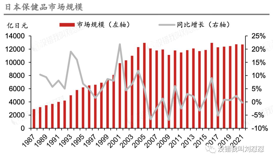 来抄作业,日本经济下行期的黄金赛道
