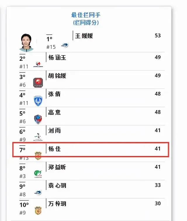 王文涵实力,王文涵杨佳年龄身高