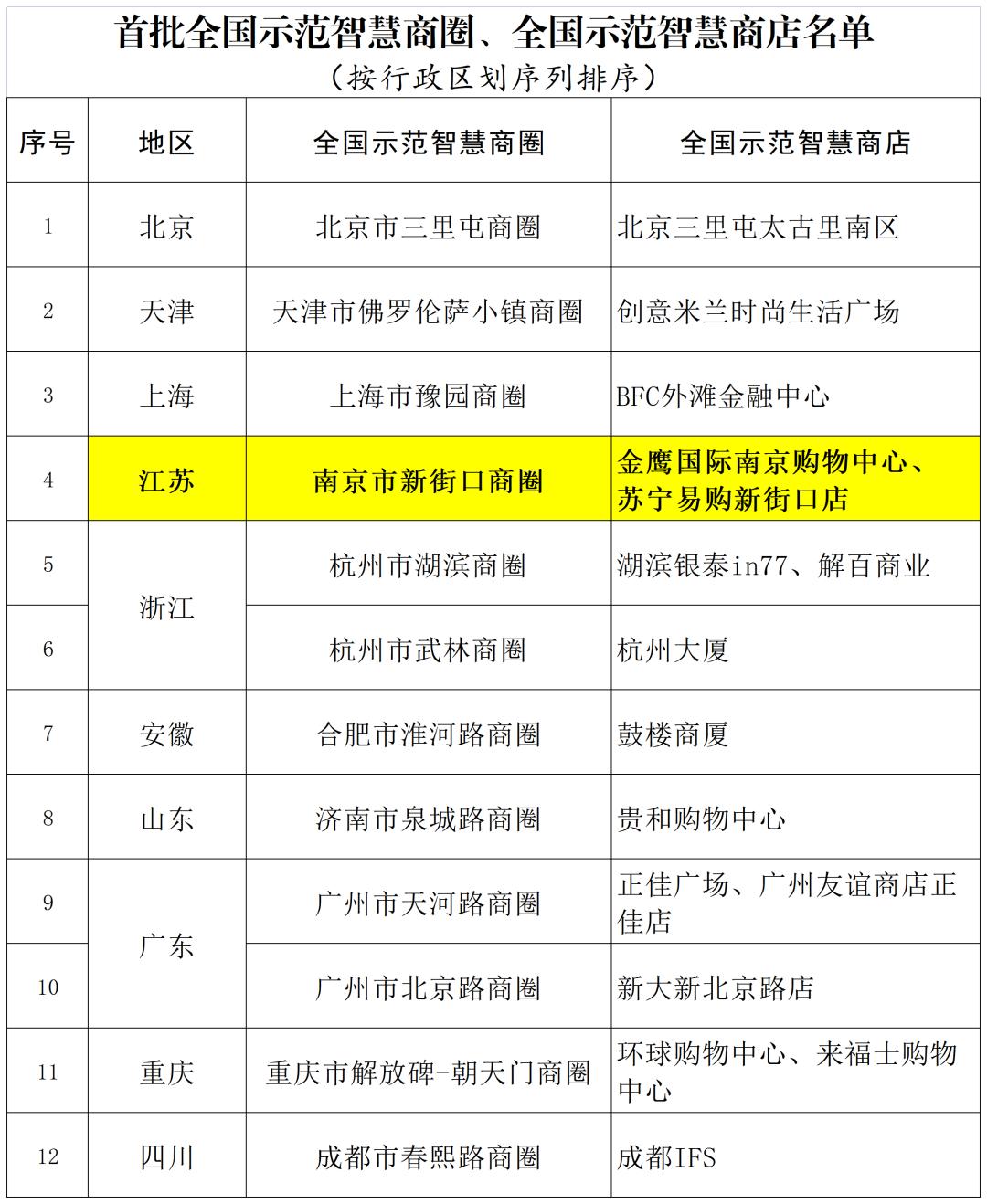 秦淮区数字街区,秦淮区街区