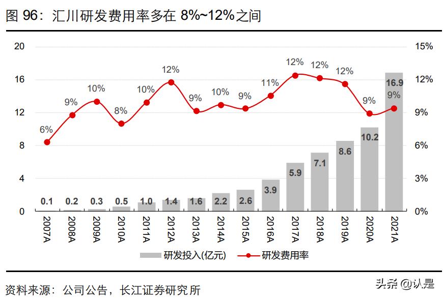 美的集团工业技术事业群,美的集团工业技术事业群怎么样