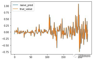 什么是股票预测的深度学习方法,用深度学习算法预测未来股票走势