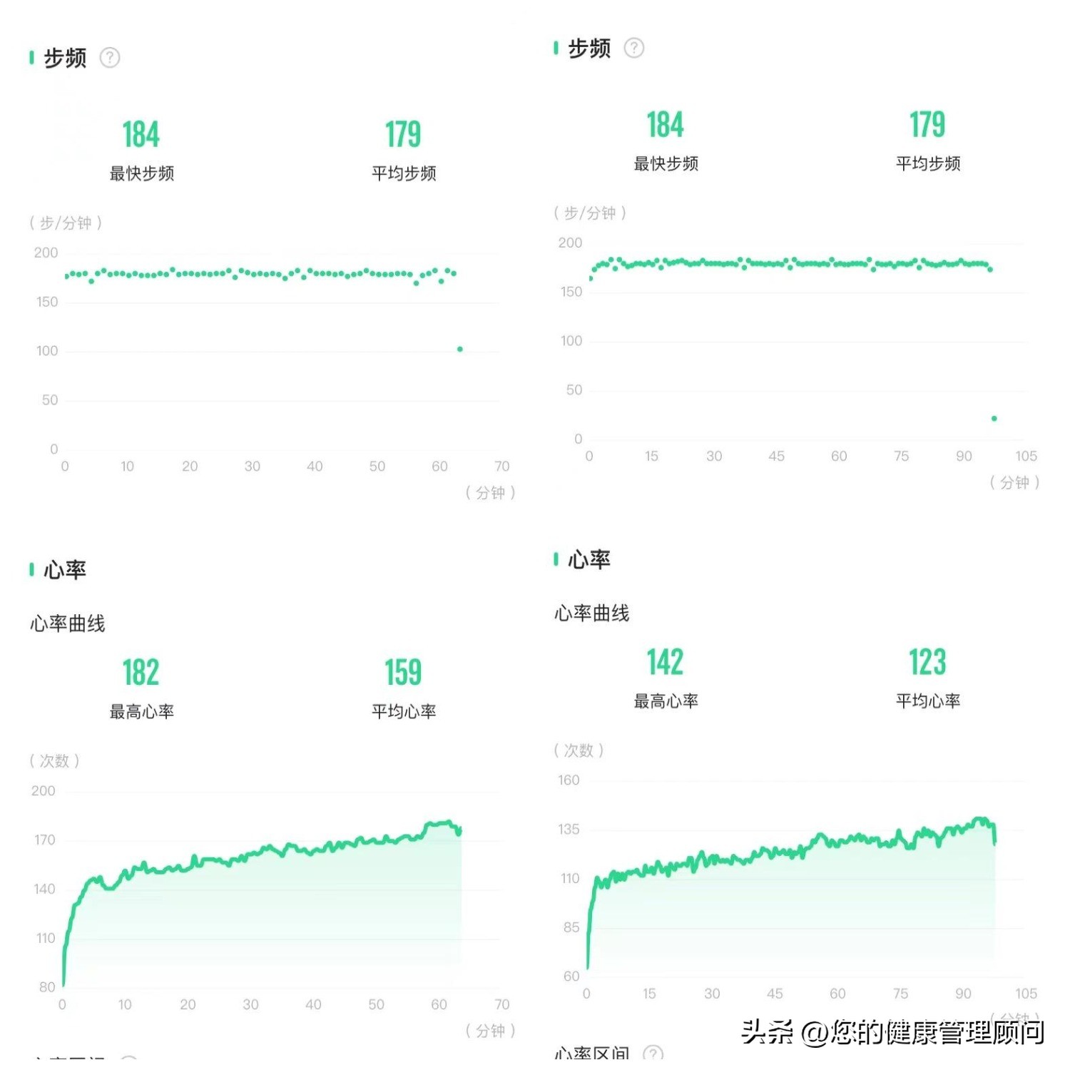230斤跑步还是快走,230斤跑步减肥