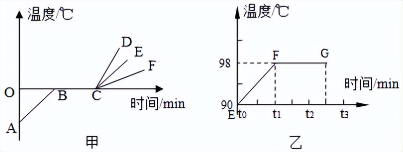 2022年中考模拟考试物理答案,2023年中考物理模拟及答案