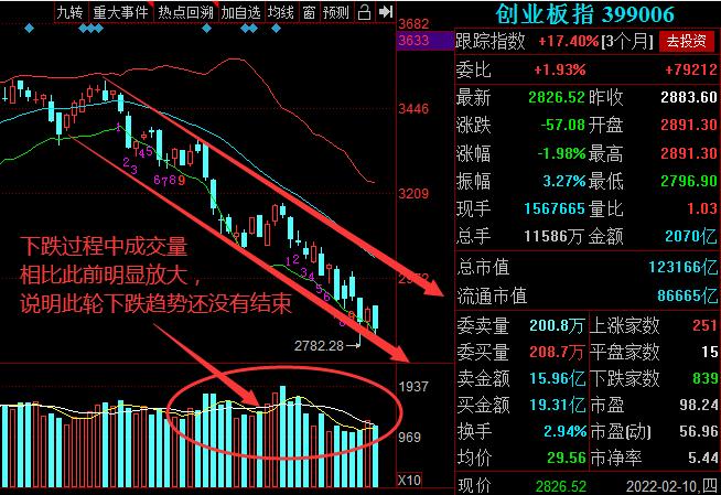 警惕股市,警惕这些高比例质押个股