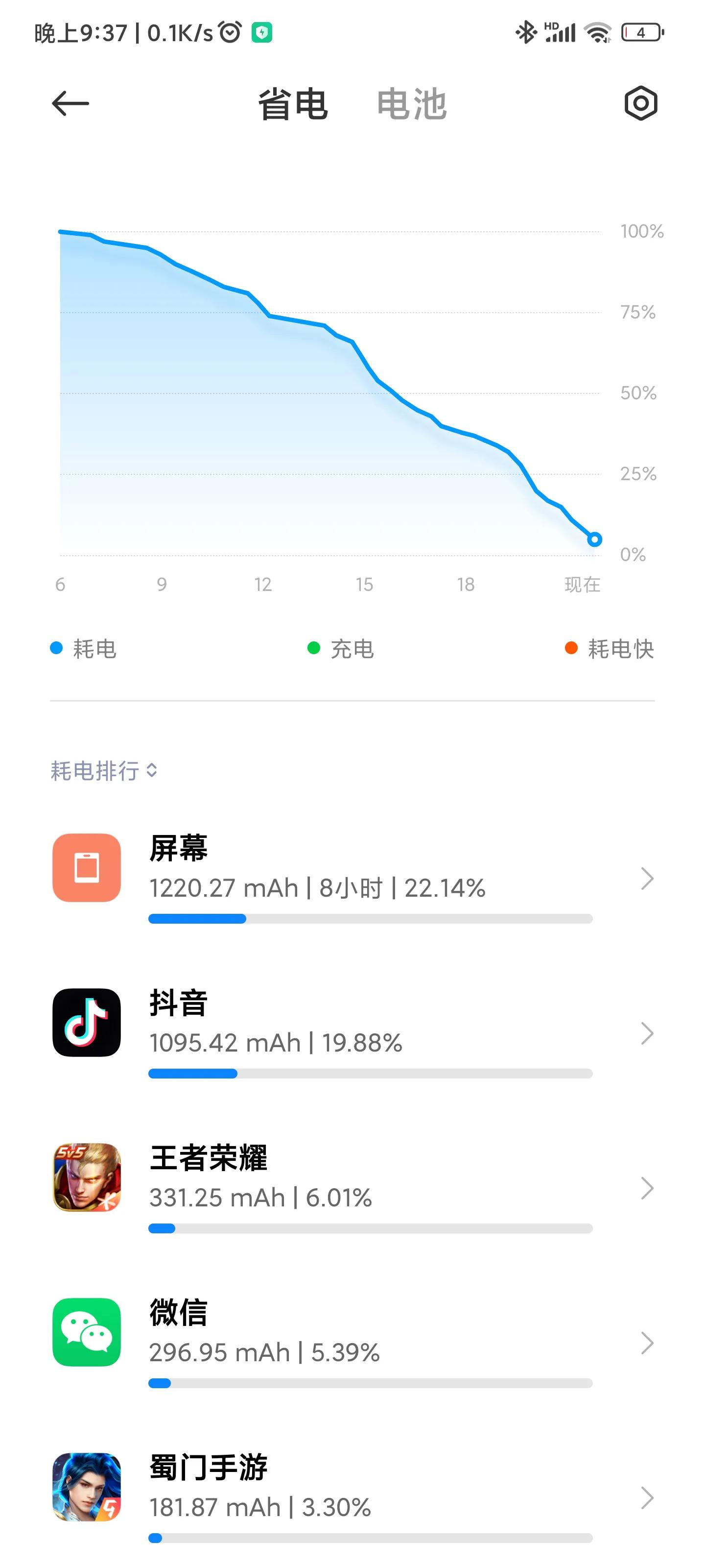 红米K50发布会后手机配置汇总,红米k50和真我gt3哪个好