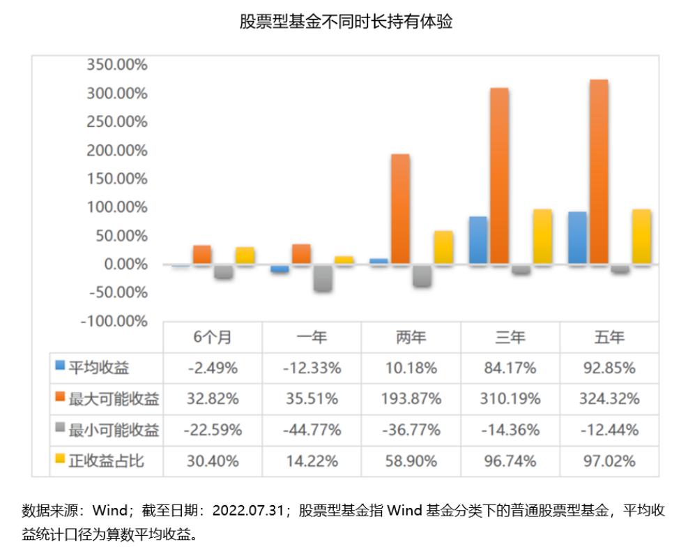 如何把握市场波动节奏,如何把握住赚钱的机会