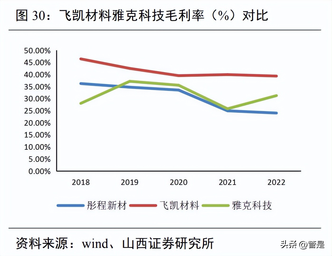 彤程新材光刻胶多少纳米,彤程新材有高端光刻胶吗