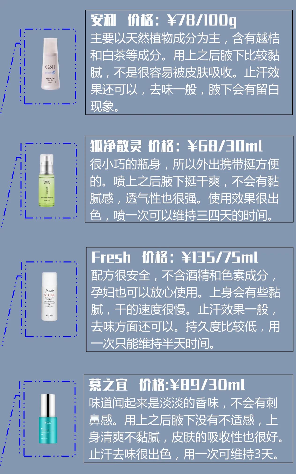 15款狐臭止汗露深度测评,仁和匠心止汗露祛狐臭真的有用吗