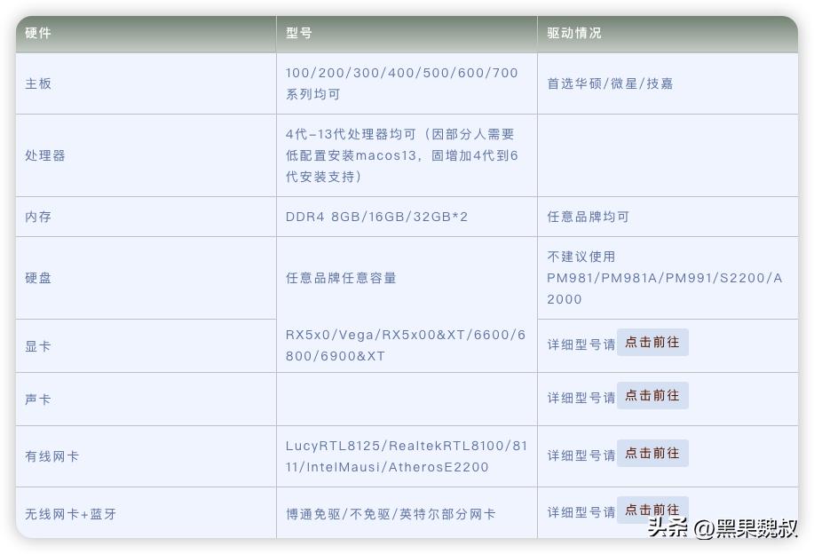 macosventura13.3.1黑苹果,macosventura黑苹果配置