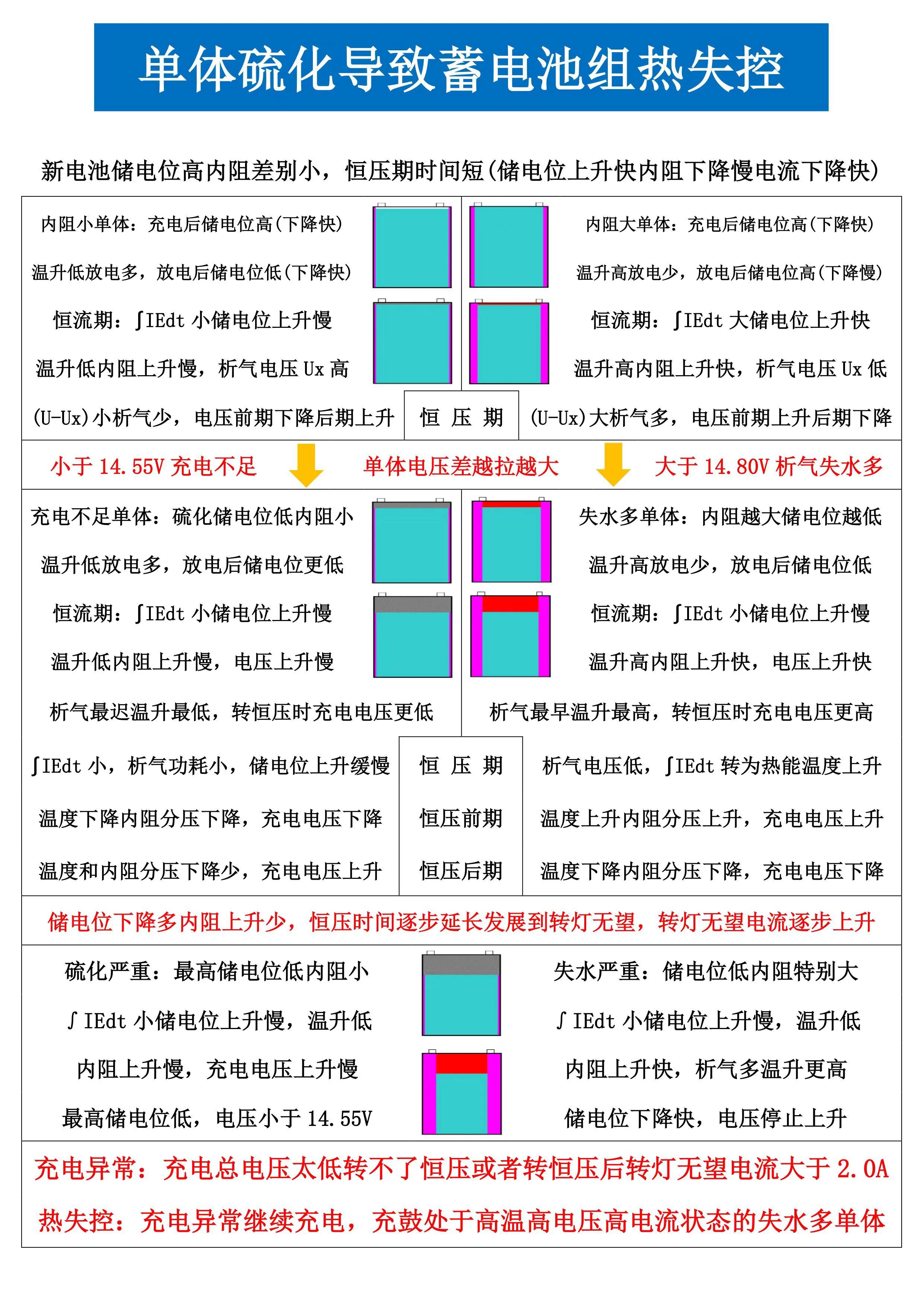 铅酸蓄电池专用充电器48伏,铅酸充电器能充锂电吗