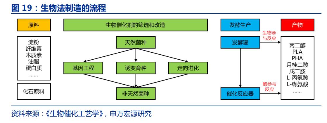 生物医药华恒生物,华恒生物都做什么