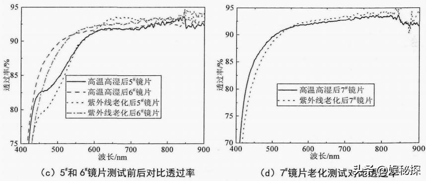 光学反射膜工艺,光学反射膜涂布
