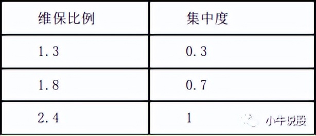 融资融券持仓比例限制,融资融券持仓证券集中度