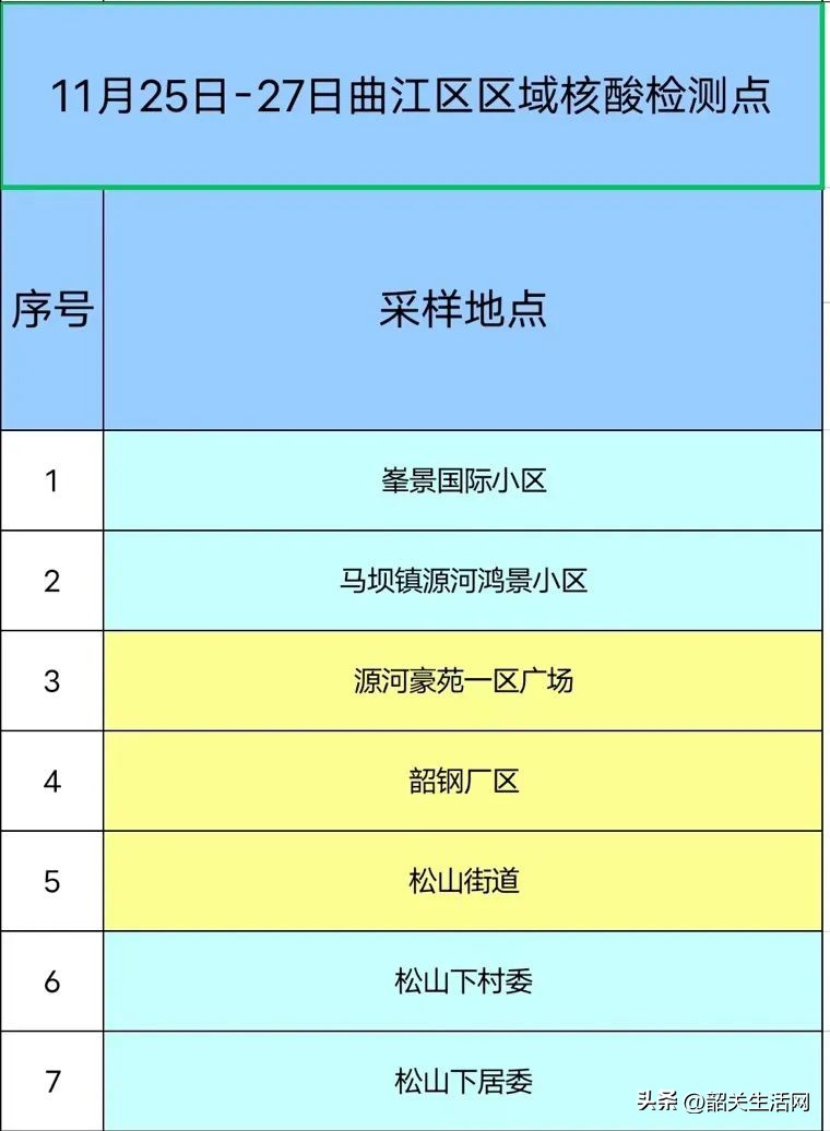 西安曲江核酸检测时间最新通知,曲江新区核酸检测48小时进入小区